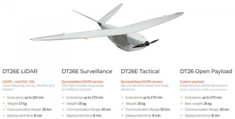 Французская компания Delair Drones передала вооруженным силам Украины более 150 дронов - поставки профинансировало правительство Франции