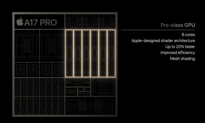 Главное улучшение Apple iPhone 15 Pro: первый в мире 3-нм процессор A17 Pro с мощным видеоядром