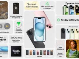 iPhone 15 и iPhone 15 Plus официально представлены! Смартфоны действительно впечатляют!