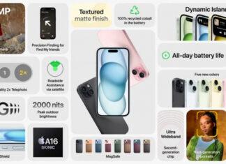 iPhone 15 и iPhone 15 Plus официально представлены! Смартфоны действительно впечатляют!