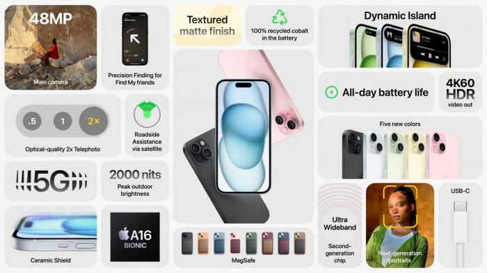 iPhone 15 и iPhone 15 Plus официально представлены! Смартфоны действительно впечатляют!