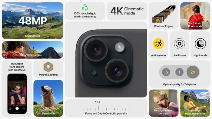 iPhone 15 и iPhone 15 Plus официально представлены! Смартфоны действительно впечатляют!