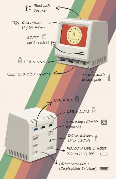 Многофункциональная док-станция RayCue 128K USB-C, выполненная в виде миниатюрного Apple Macintosh с настоящим экраном
