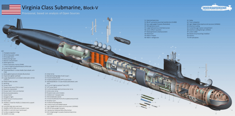 Newport News Shipbuilding и GDEB интегрируют 3D-печать при строительстве атомных подводных лодок класса «Вирджиния», которые получат до 40 крылатых ракет «Томагавк