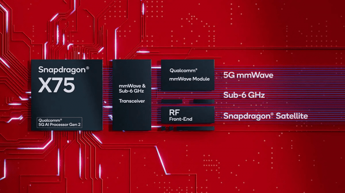 В коде MIUI появился новый процессор Snapdragon 7 «SM7550