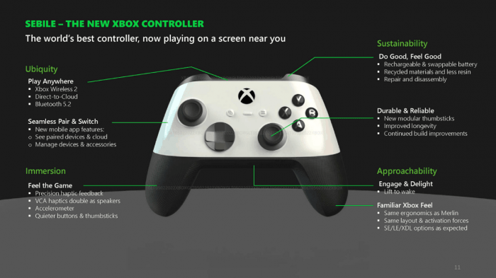 Обновленный Xbox X выйдет в 2024 году и будет цилиндрическим, получит новое железо и контроллер