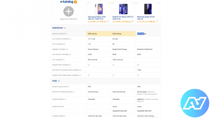 Обзор Motorola Edge 40 - плюсы и минусы, характеристики, цена, фото