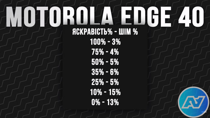 Обзор Motorola Edge 40 - плюсы и минусы, характеристики, цена, фото