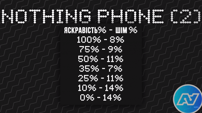 Обзор Nothing Phone (2) – плюсы и минусы, уникальность, характеристики, цена, фото.