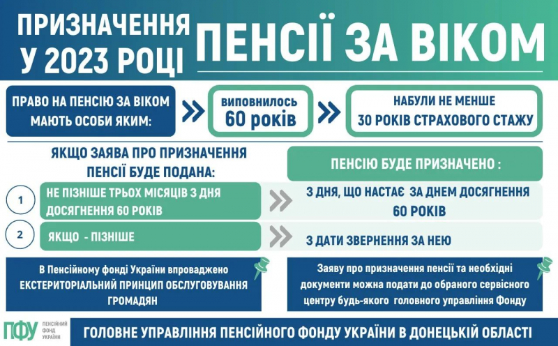 Оформление пенсии по старости: куда обращаться и какие документы нужны