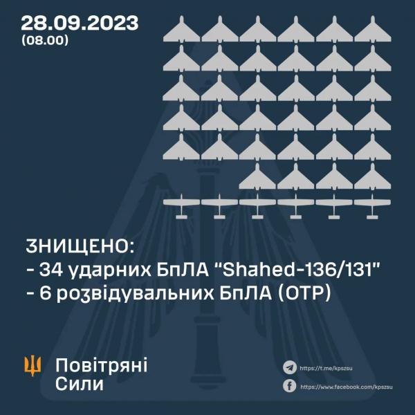 Оккупанты ночью массированно атаковали Украину смертниками: Гуменюк сообщил о результатах работы ПВО