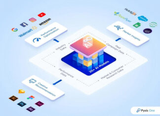 Pixis привлекла $85 млн для развития маркетинговой ИИ-платформы