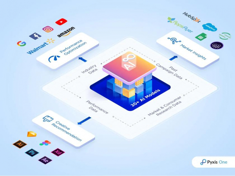 Pixis привлекла $85 млн на разработку AI-платформы для маркетинга