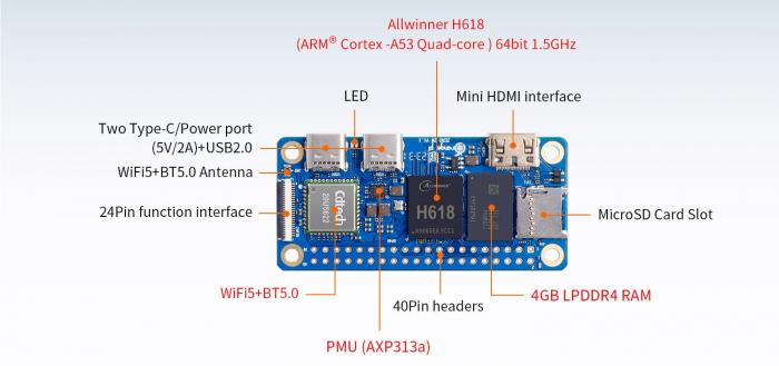Ноутбук в кармане от $13 — Orange Pi Zero 2W — конкурент Raspberry Pi