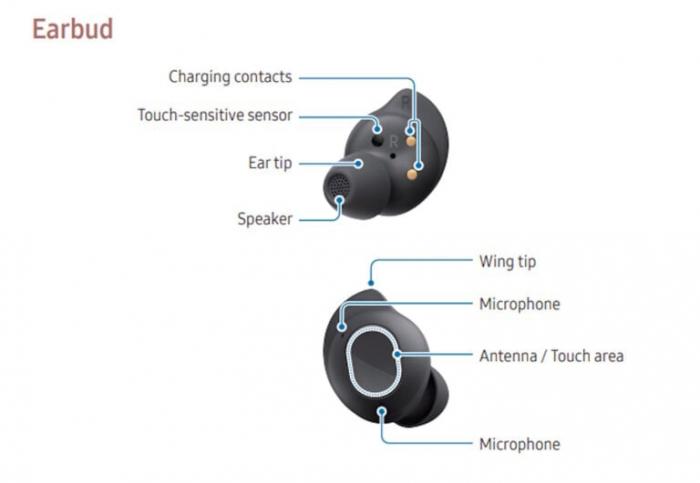 На сайте Samsung появились Samsung Galaxy Buds FE, дизайн, кодовое название и подробности