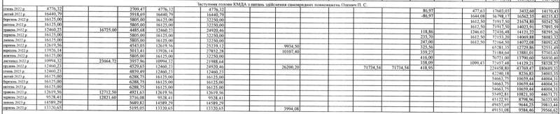 Сколько зарабатывает мэр Киева Кличко и его заместители