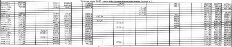 Сколько зарабатывает мэр Киева Кличко и его заместители