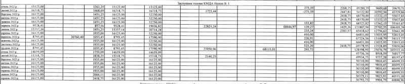 Сколько зарабатывает мэр Киева Кличко и его заместители