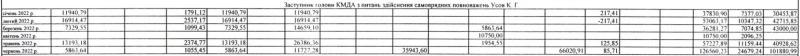Сколько зарабатывает мэр Киева Кличко и его заместители