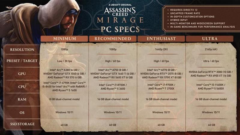 Ubisoft обновила информацию об особенностях ПК-версии Assassin's Creed Mirage: помимо Intel XeSS игра также будет поддерживать DLSS и FSR