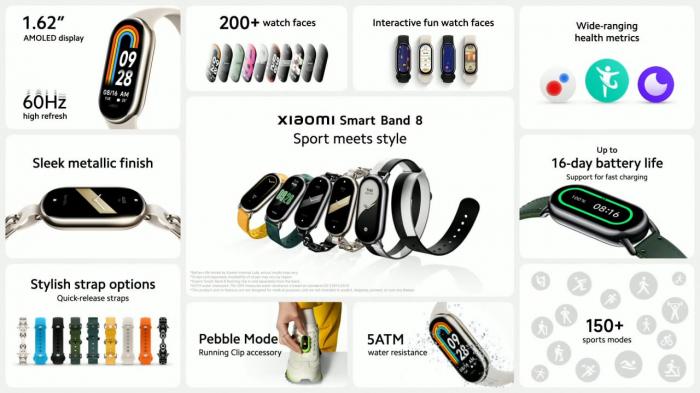 Xiaomi Smart Band 8 представлен на мировом рынке: доступный фитнес-трекер с крутым экраном и приятной ценой