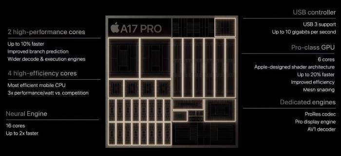 Apple заявляет, что дизайн iPhone 15 Pro не вызывает перегрева, виноваты «определенные приложения», но они только нагревают A17 Pro