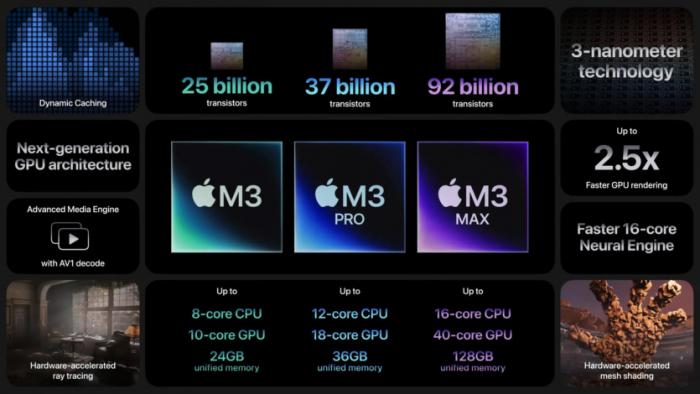 Apple представила новые чипы M3, M3 Pro и M3 Max: мощность, энергоэффективность и множество обещаний.