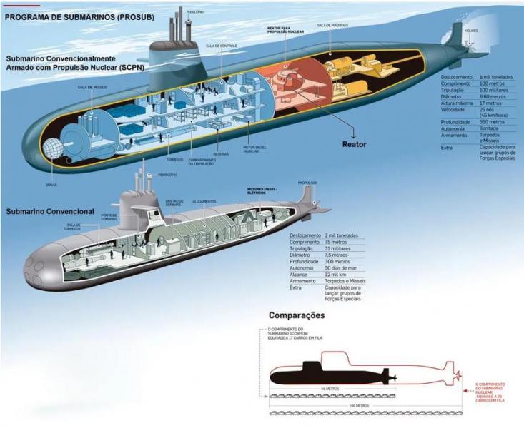 Бразилия приступила к строительству первой атомной подводной лодки — ударная подлодка Alvaro Alberto получит шесть торпедных аппаратов, крылатые и противокорабельные ракеты