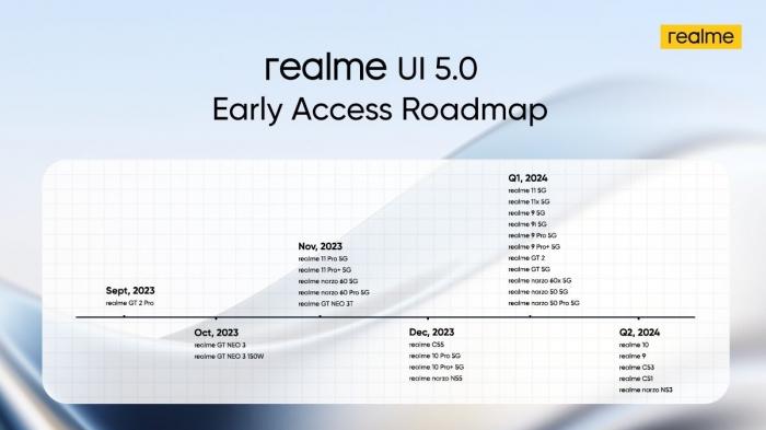 Realme обновляет план действий по выпуску Realme UI 5 на базе Android 14