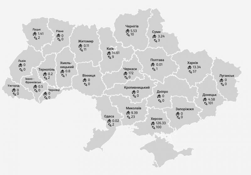 Харьковские производители создали машину для подготовки грунта к разминированию, она стоит 5,6 миллиона долларов и уже передана саперам