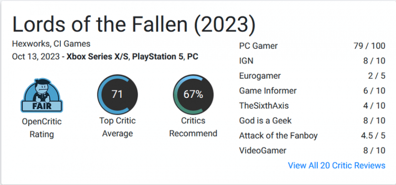 Мнения разнятся: Souls-like Lords of the Fallen получили 70 баллов от критиков на Metacritic и Opencritic