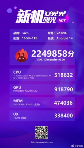 Много информации о флагманах Vivo X100 — потрясающие оценки AnTuTu, сверхбыстрая память и процессор, оптика и дизайн Zeiss