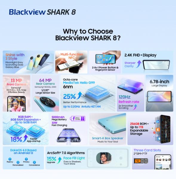 Мощность и 120 Гц всего за $94 – Blackview представила новую линейку смартфонов SHARK