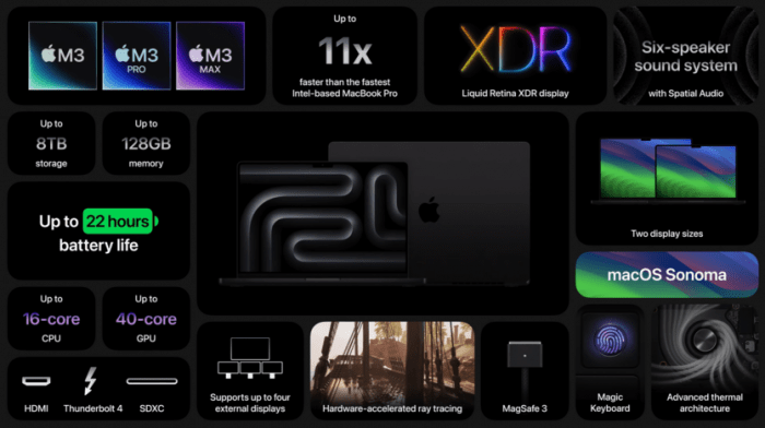 Новые MacBook Pro 14 и 16 дюймов – неожиданная особенность чипсета, более высокая яркость, цена.