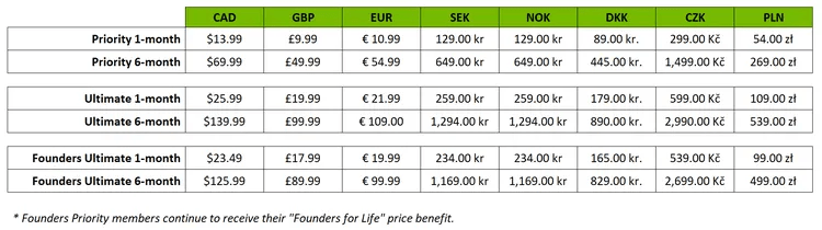 Nvidia объявила о повышении цен на подписки GeForce Now в некоторых регионах