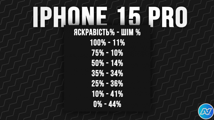 Обзор Apple iPhone 15 Pro (Эпл Айфон 15 О) - характеристики, цена, фото, видео