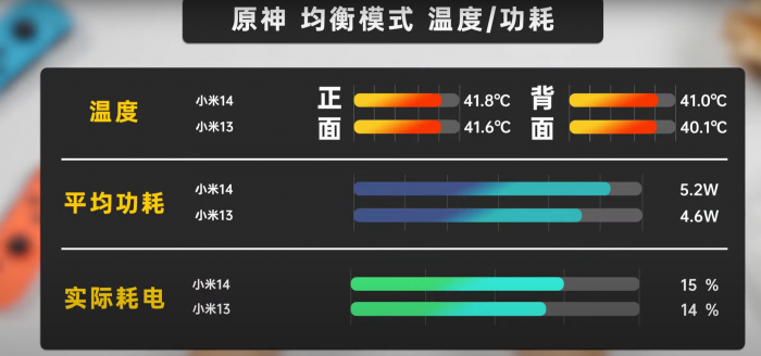 Обзор Xiaomi 14 – это самый дешевый и самый крутой флагман?