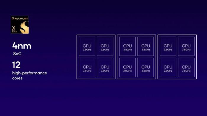 Процессор для ПК Snapdragon X Elite, совместимый с дискретными видеокартами — Qualcomm не будет ограничивать производителей