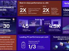 Процессор Snapdragon X Elite для ПК совместим с дискретными видеокартами – Qualcomm не будет ограничивать производителей