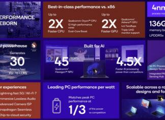Процессор Snapdragon X Elite для ПК совместим с дискретными видеокартами – Qualcomm не будет ограничивать производителей