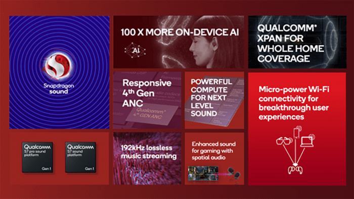 Qualcomm представляет чипы для наушников Snapdragon S7 и S7 Pro Gen 1 — поддерживает Wi-Fi, Bluetooth 5.4, беспроводную музыку 192 кГц