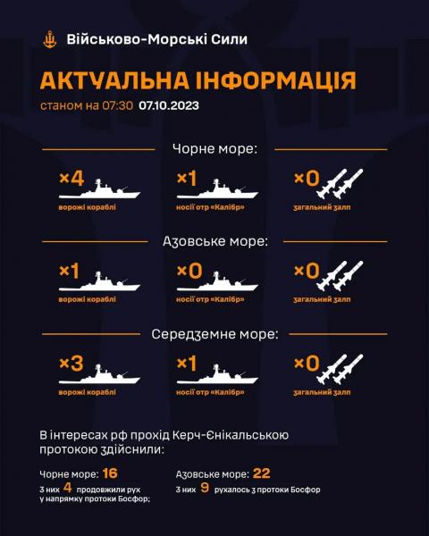 Россия держит в море корабли с «Калибрами»: ВМФ сообщил, где именно и сколько