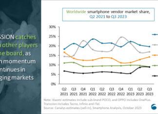 Samsung и Apple теряют популярность, а Tecno и Infinix стараются вырваться в лидеры! Известен рейтинг поставщиков смартфонов