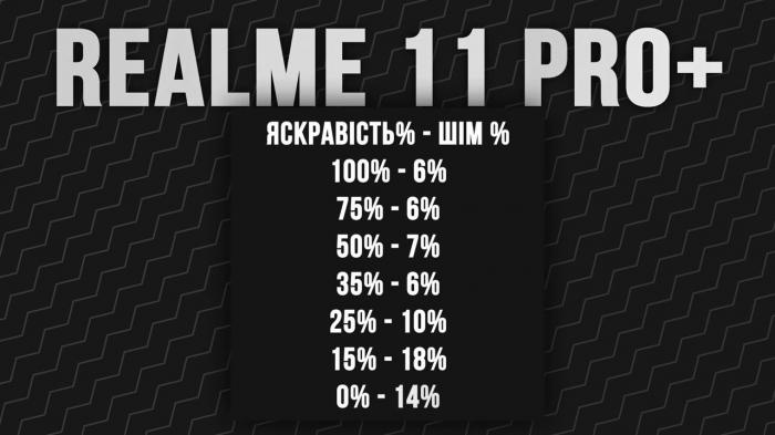 Топ смартфонов для тех, у кого воспалены глаза от ШИМ до 20 000