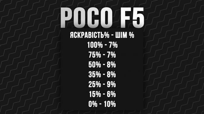 Топ смартфонов для тех, у кого воспалены глаза от ШИМ до 20 000