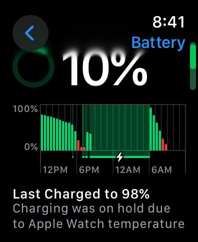 Apple Watch начали быстро разряжаться и перегреваться после обновления до watchOS 10.1