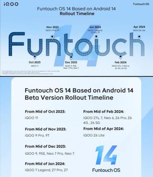 vivo рассказала, какие смартфоны iQOO получат Funtouch OS 14 на базе Android 14 и когда