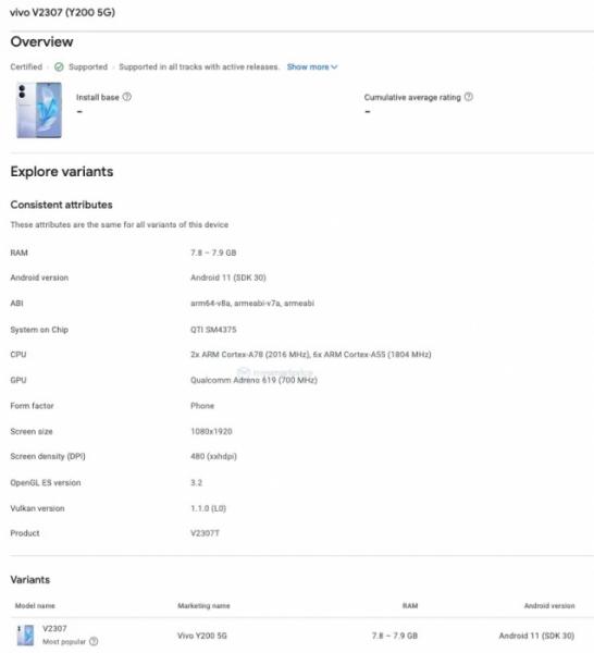 Vivo Y200 появился в Google Play Console вместе с качественным рендером