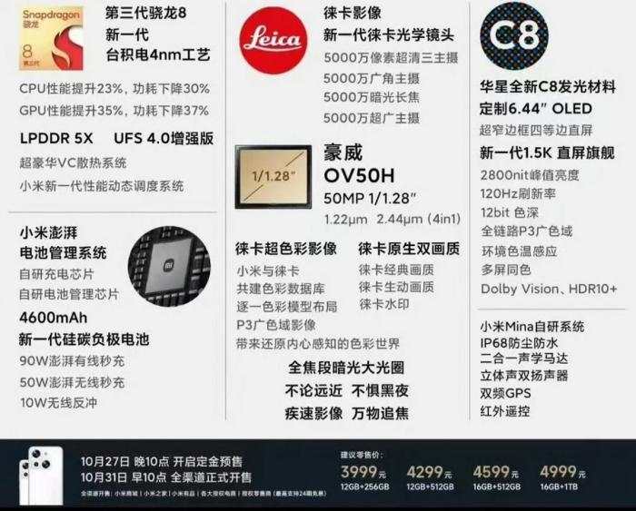 Xiaomi 14 — постер, характеристики и цены появились в сети за 11 дней до презентации