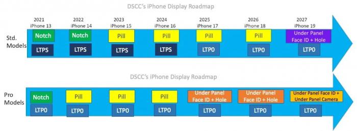 Apple тестирует iPhone 16 Pro с дыроколом вместо Dynamic Island – инсайдеры